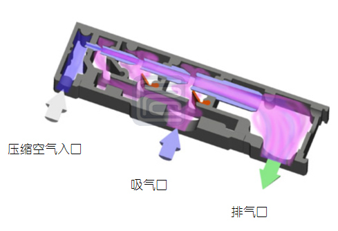 氣動真空發生器