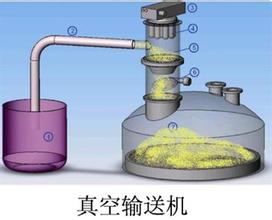 真空上料設備,真空自動吸料機,粉體真空吸料機,真空上料機