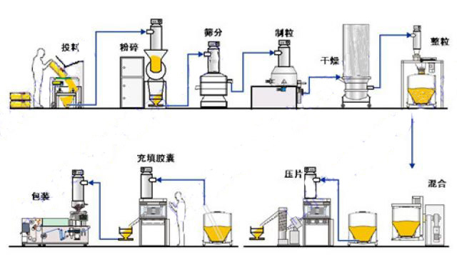真空上料機工藝流程圖