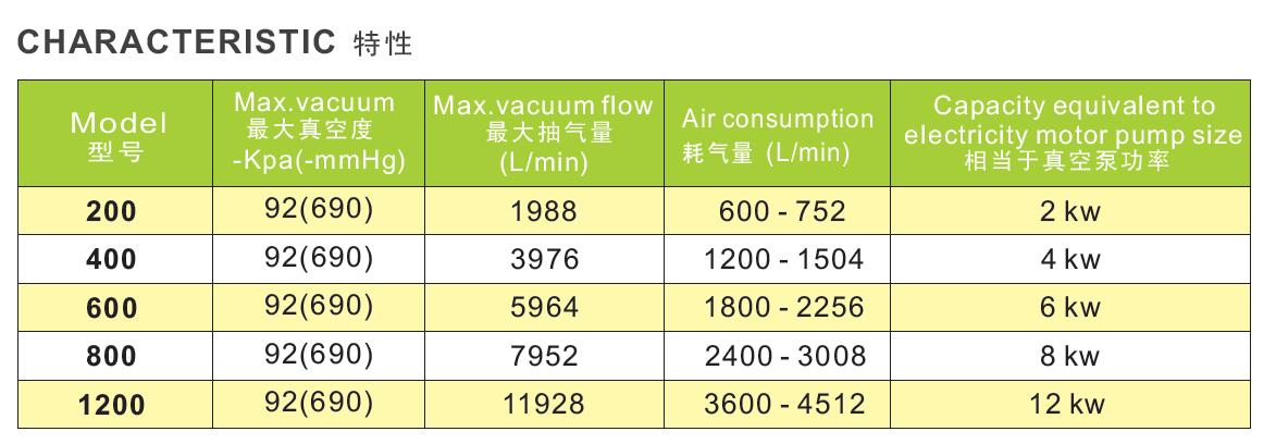 氣動真空發生器