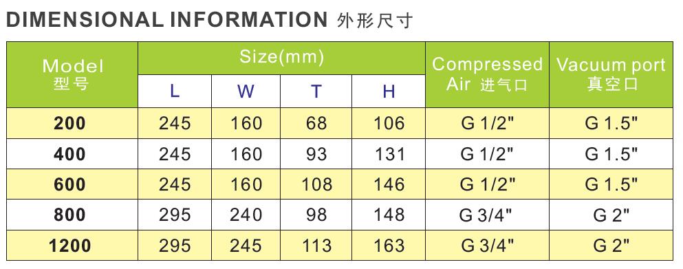 氣動真空發生器