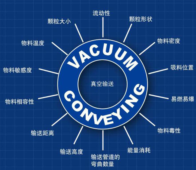 影響物料91视频免费版下载設備的因素