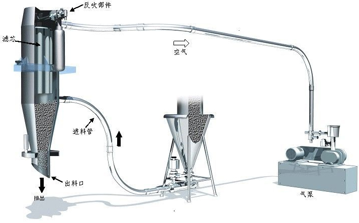 真空91视频免费版下载機工作原理圖