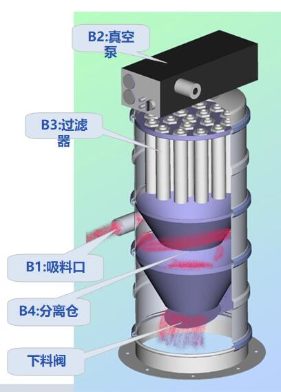 粉末顆粒狀物料91视频免费版下载設備