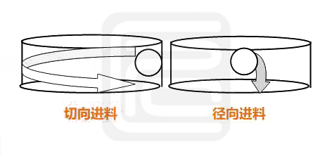 如何有效解決物料在91视频免费版下载過程中的分層現象