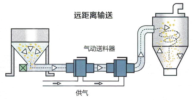 氣動真空91视频免费版下载器
