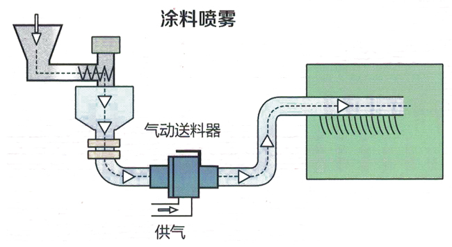 氣動真空91视频免费版下载器