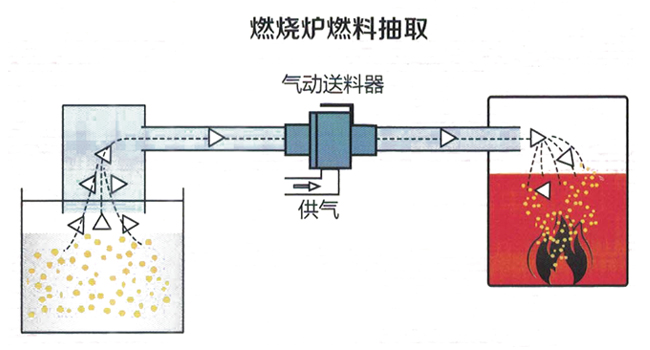 氣動真空91视频免费版下载器