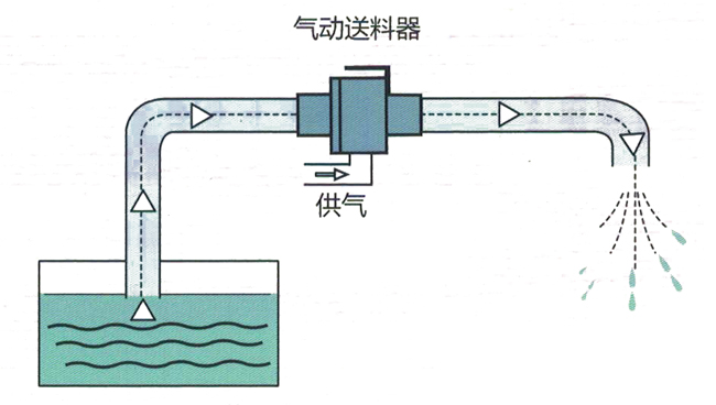 氣動真空91视频免费版下载器