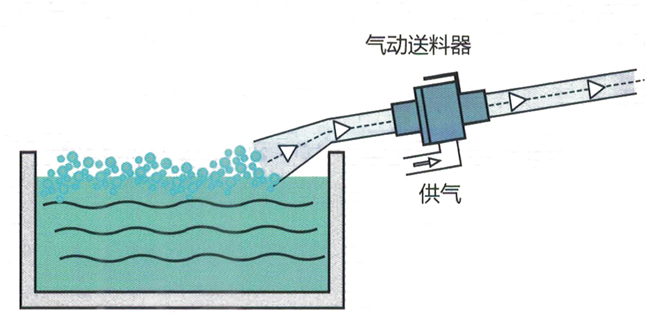 氣動真空91视频免费版下载器