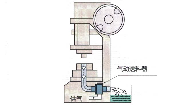 氣動真空91视频免费版下载器