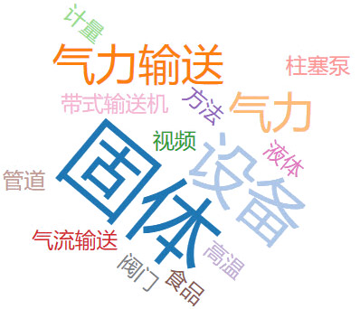 鬆散的顆粒狀物料91视频免费版下载技術方法
