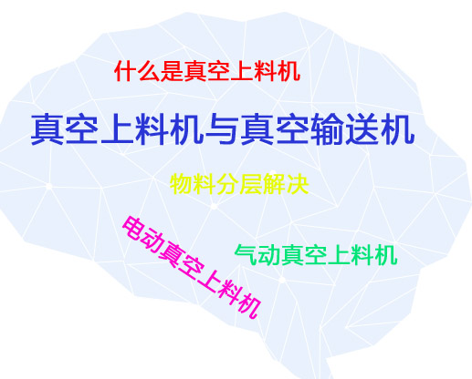 什麽是真空上料機