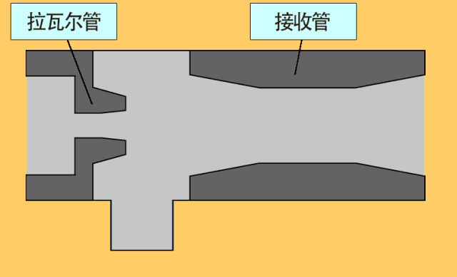 什麽是空氣真空