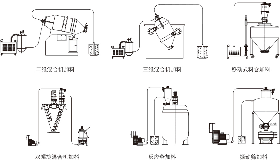 ZKS-10-6真空上料機